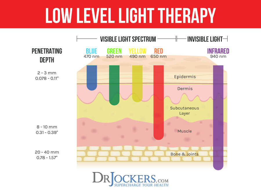 Red & Near Infrared Therapy in Gilbert, AZ - Dr. Jeff Banas 480