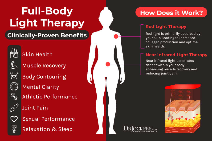 What Is A Red Light Therapy Bed