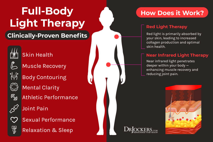 What Is Red Light Therapy?